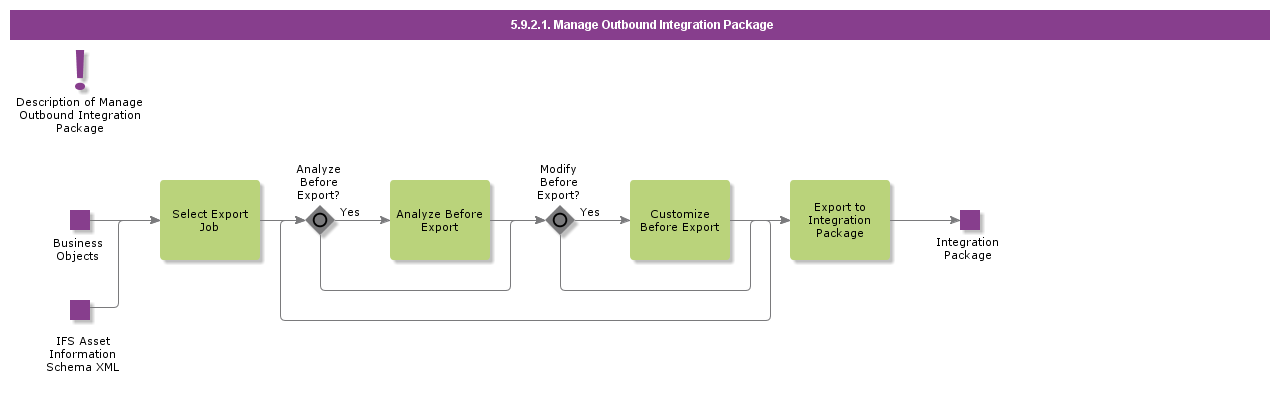 ManageOutboundIP