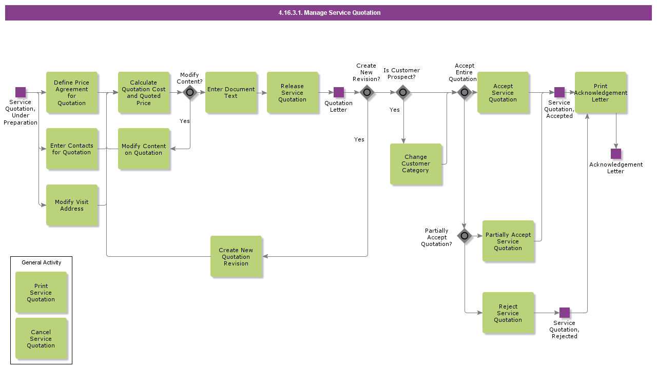 ManageServiceQuotation