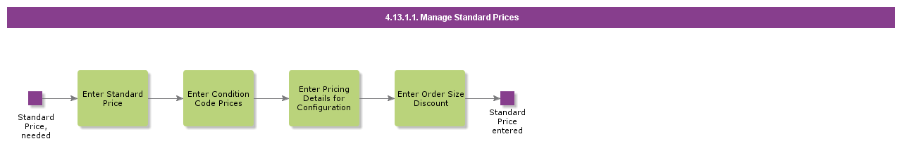 ManageStandardPrices