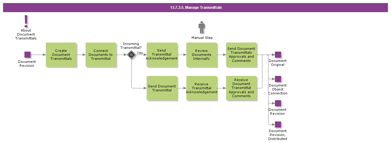 ManageTransmittals