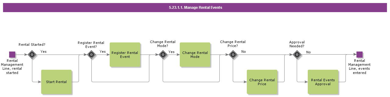 Managerentalevents