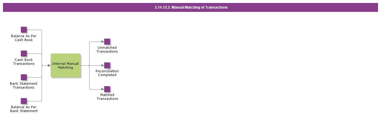 ManualTransactionMatching