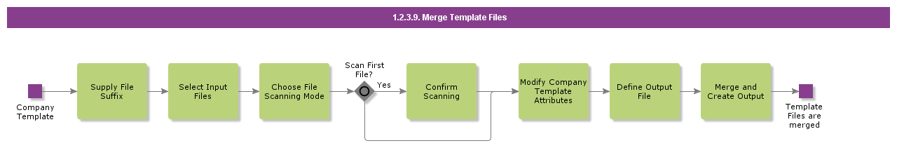 MergeTemplateFiles