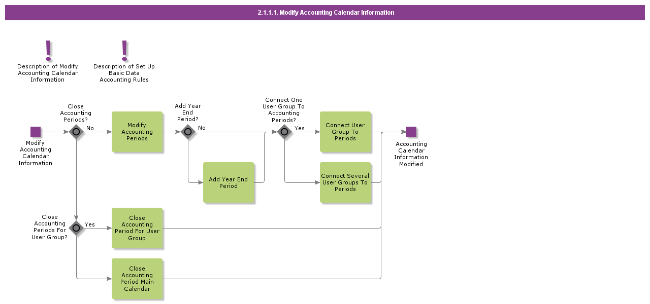 ModifyAccountingCalendarInformation