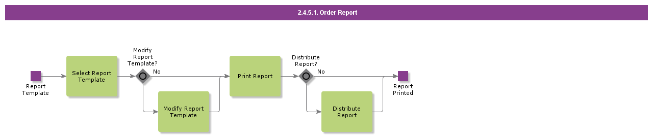 OrderReport