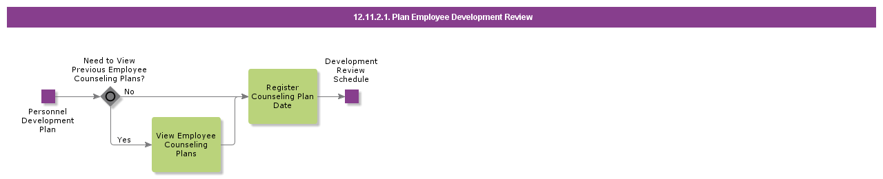 PlanEmployeeDevelopmentReview