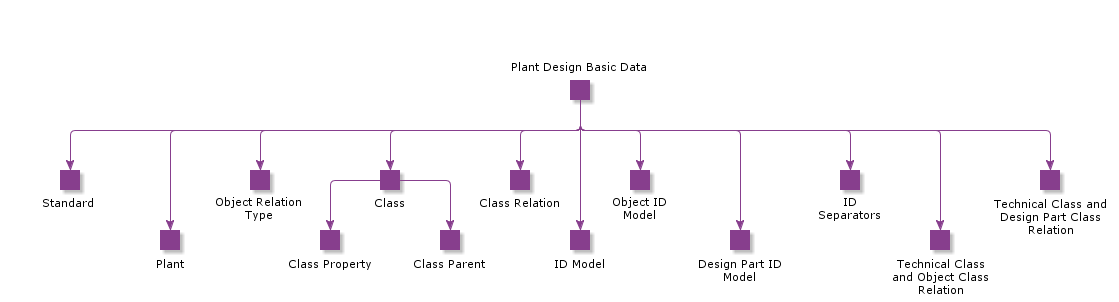 PlantDesignBasicData