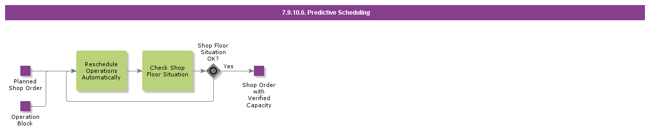 PredictiveScheduling