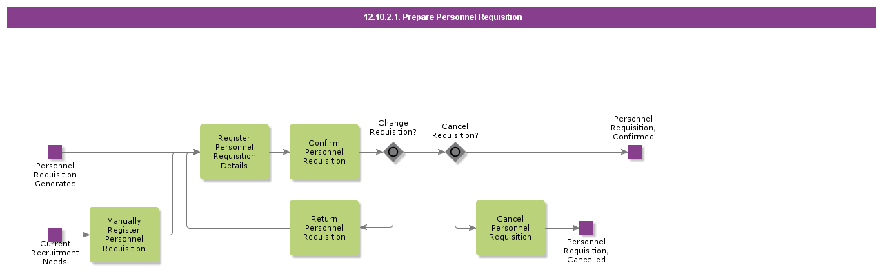 PreparePersonnelRequisition