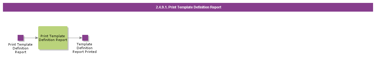 PrintTemplateDefinitionReport