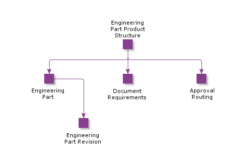 ProductStructure