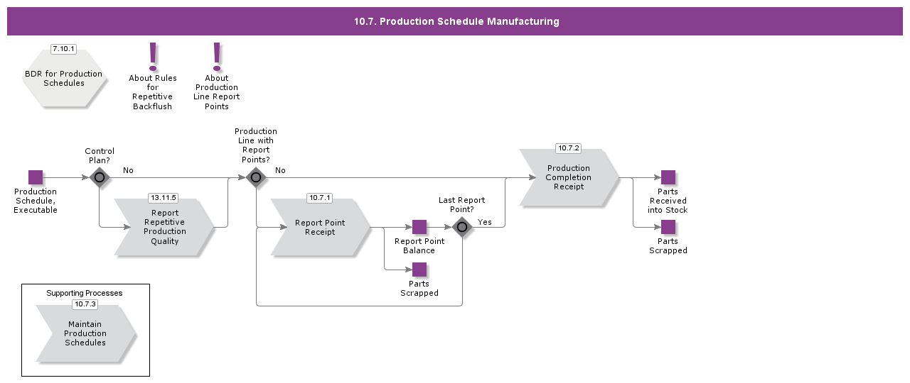 ProductionScheduleManufacturing