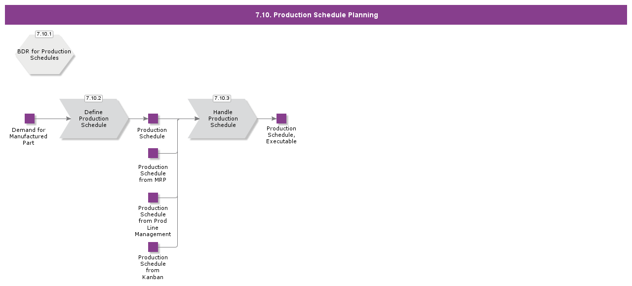 ProductionSchedulePlanning