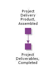 ProjectDeliveryProductAssembled