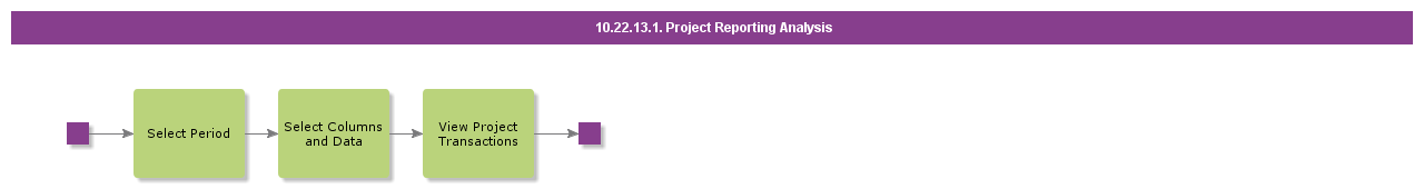 ProjectReportingAnalysis