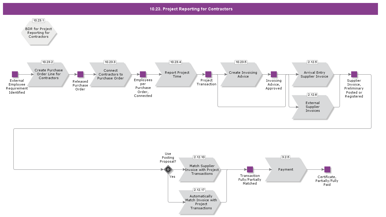 ProjectReportingForContractors