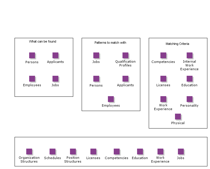 QualificationMatchingBasicData