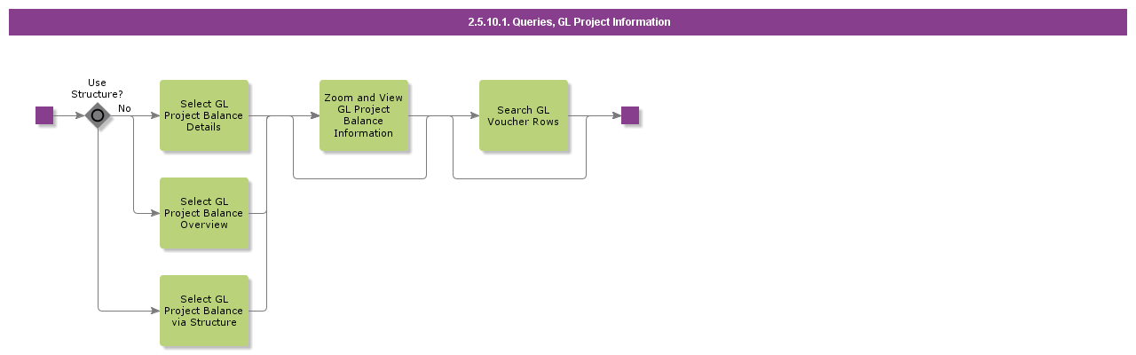 QueriesProjectInformation