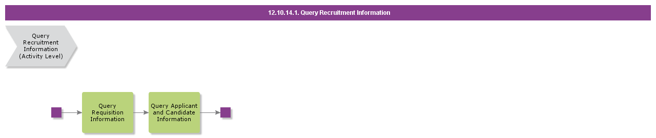 QueryRecruitmentInformation