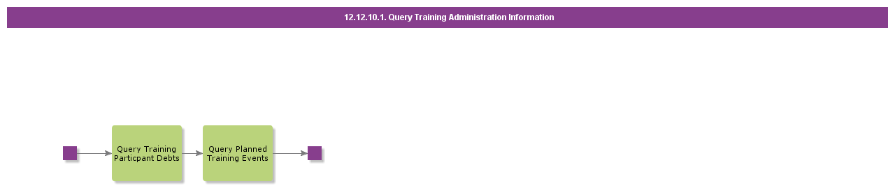 QueryTrainingAdministrationInformation