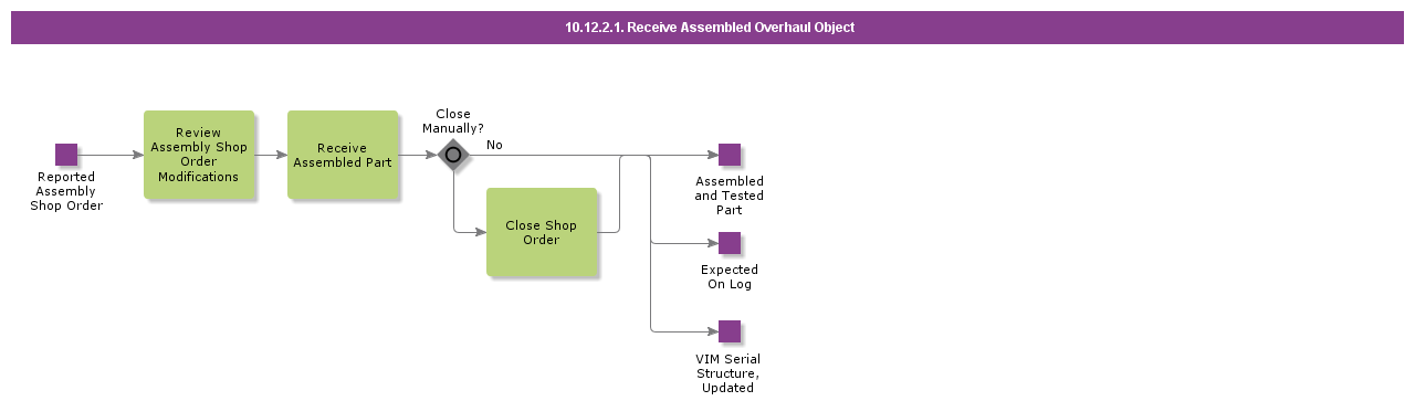 ReceiveAssembledOverhaulObject