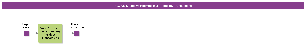 ReceiveIncomingMultiCompanyTransactions