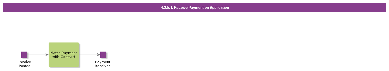 RecievePaymentOnApplication