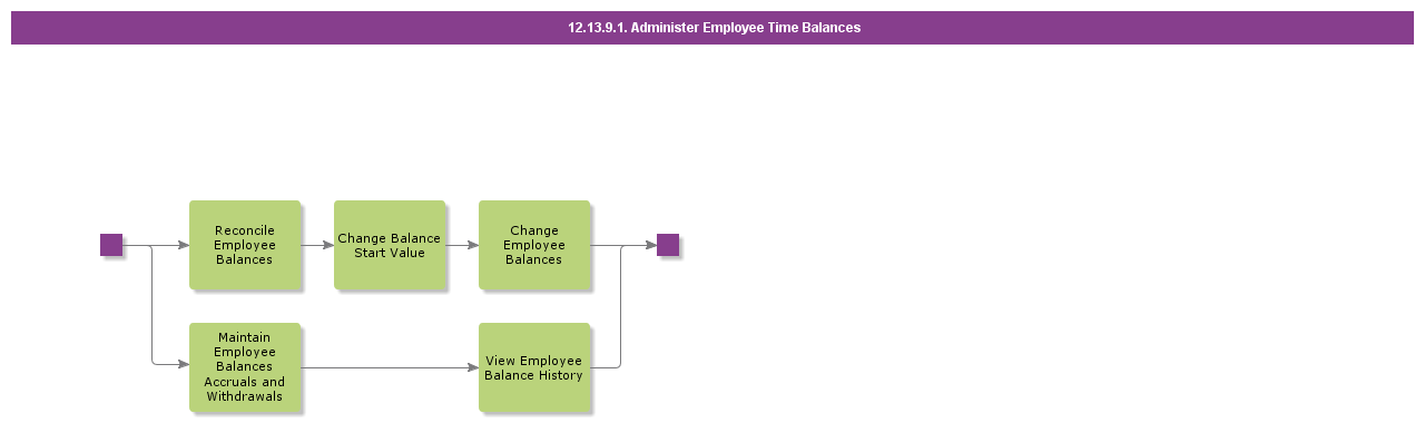 ReconcileEmployeeTimeBalances