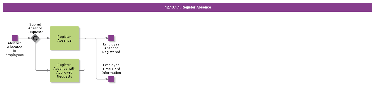 RegisterAbsence