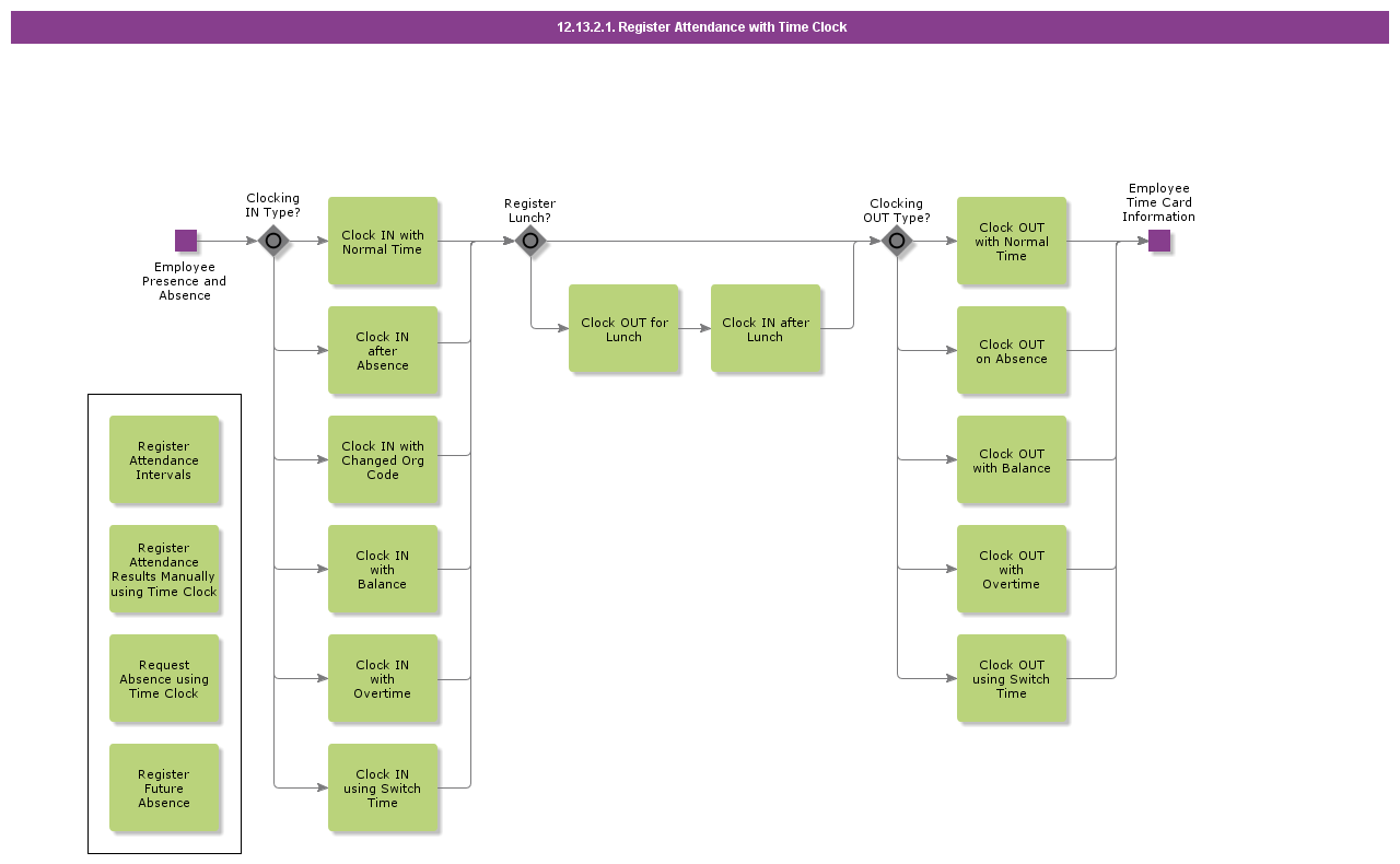 RegisterAttendancewithTimeClock