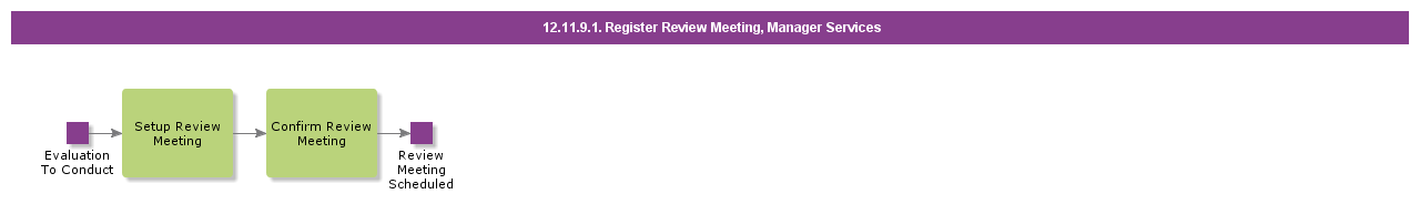 RegisterReviewMeetingCasual