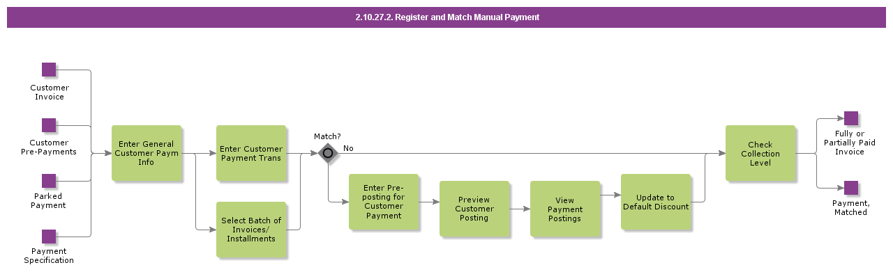 RegisterandMatchManualPayment