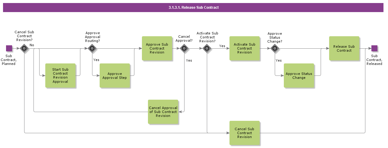 ReleaseSubContract