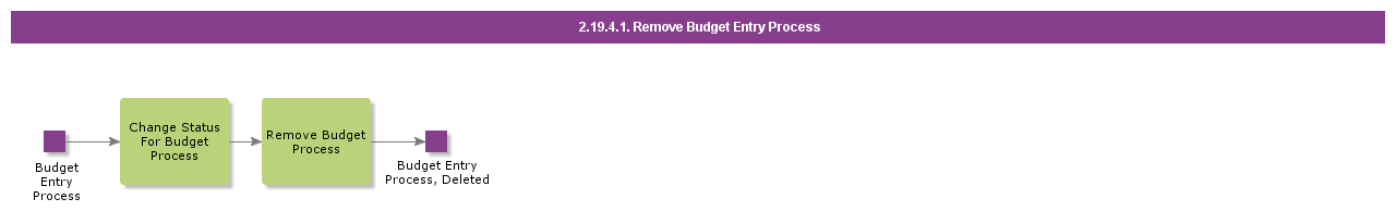 RemoveBudgetEntryProcess.htm