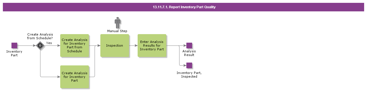 ReportInventoryPartQuality