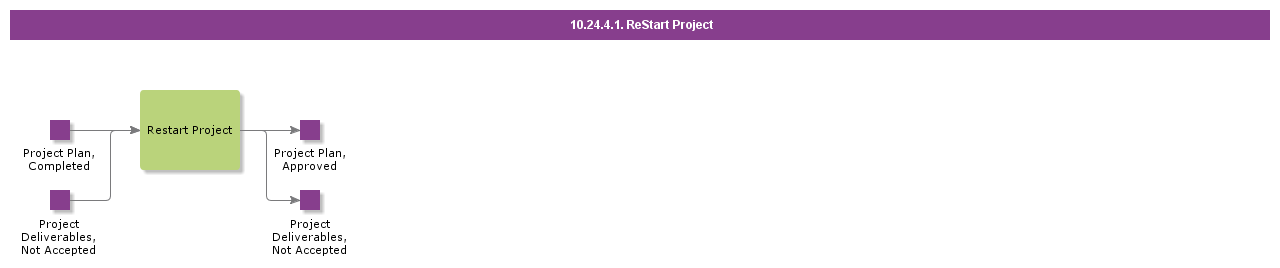 RestartProject