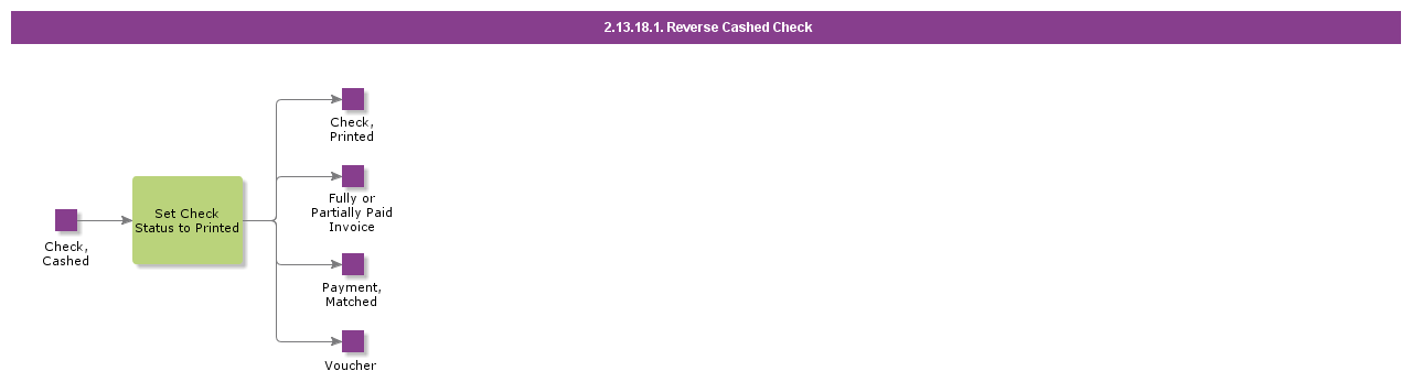 ReverseCashedCheck