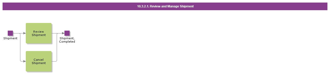 ReviewAndManageShipment