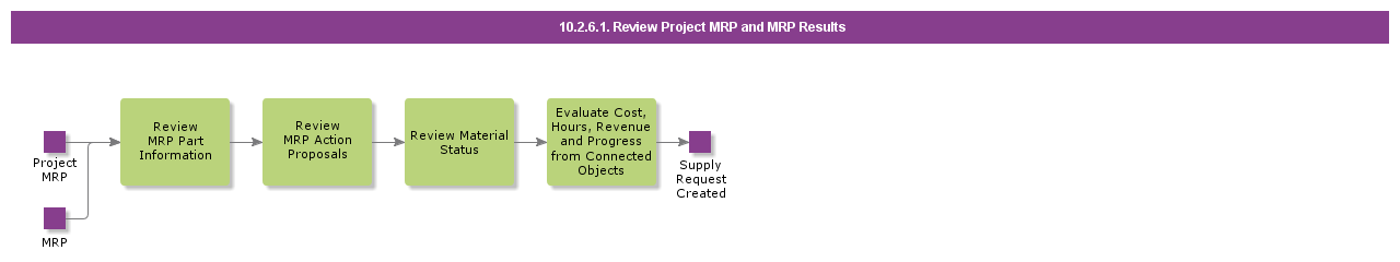 ReviewProjectMRPandMPResults