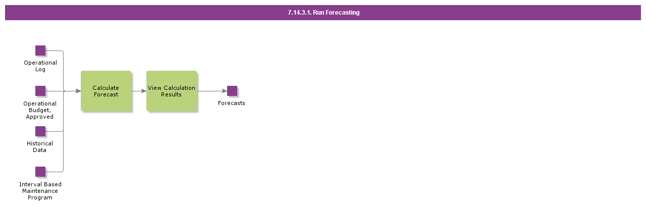 RunForecasting