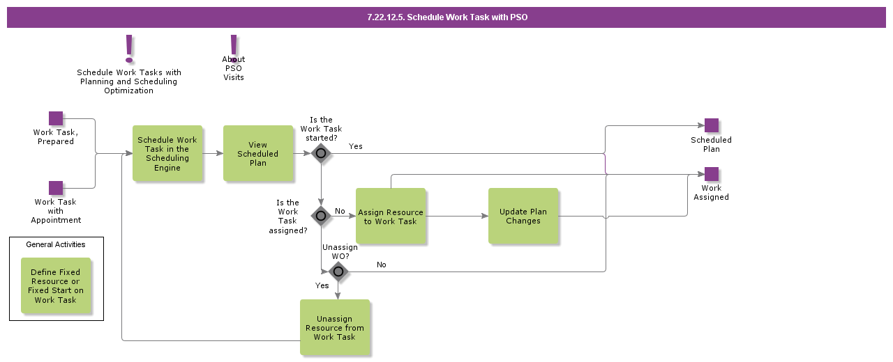 ScheduleWOWith360Scheduling