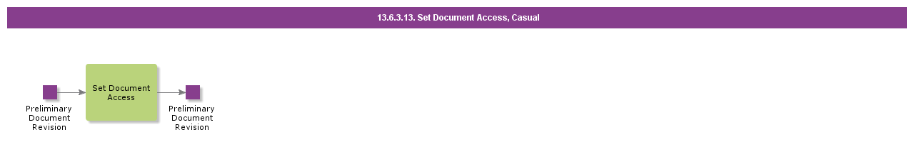 SetDocumentAccessCasual