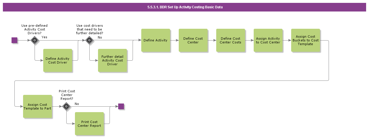 SetUpActivityCostingBD