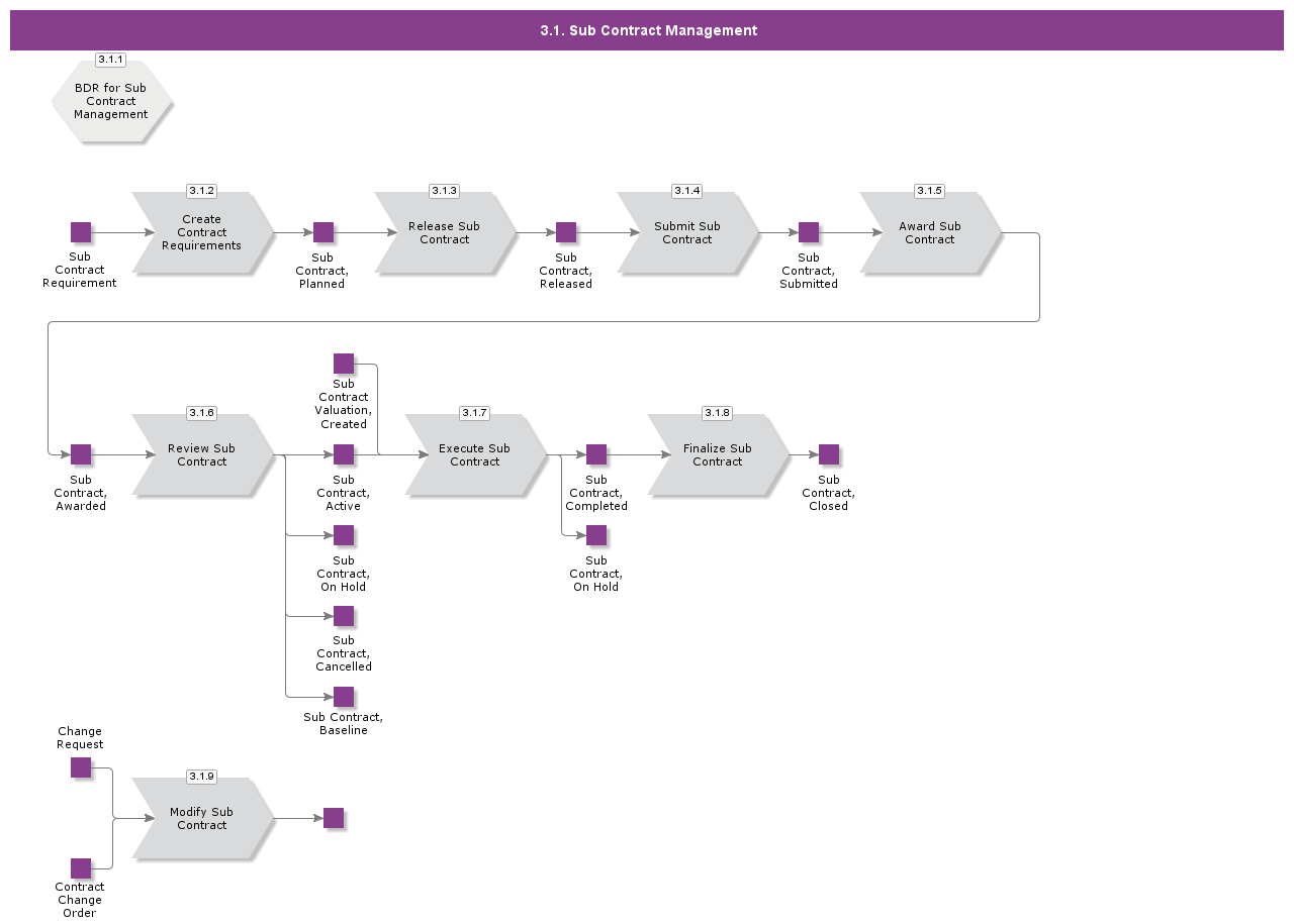 SubConManagement