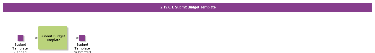 SubmitBudgetTemplate.htm