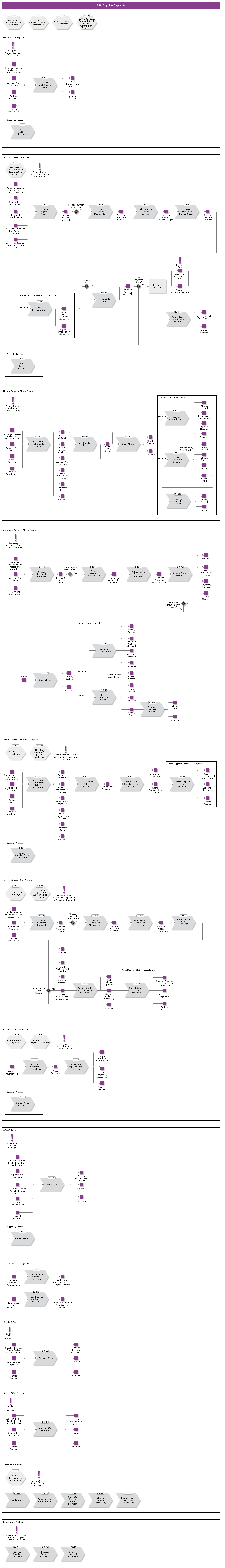 SupplierPayments