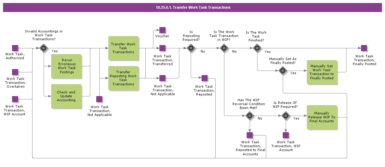 TransferWorkTaskTransactions