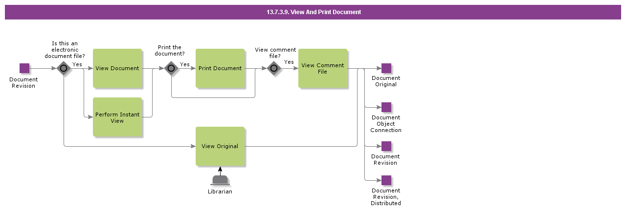 ViewDocument