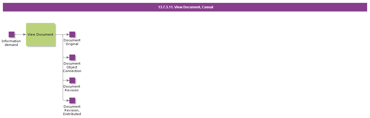 ViewDocumentCasual