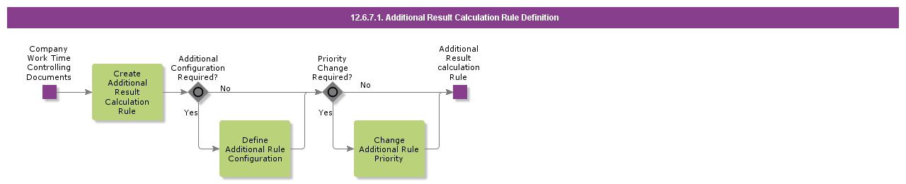 additionalresultcalculationruledefinition